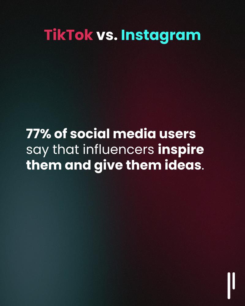 TikTok vs Instagram: the exclusive study on the practices of consumers and brands